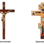 Почему православный крест отличается от католического